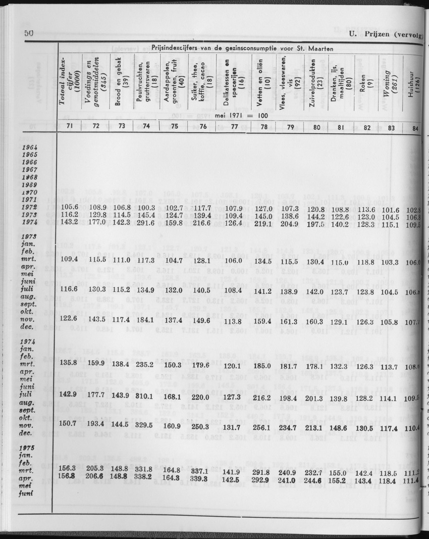 27 Jaargang No.1 - Juli 1979 - Page 50