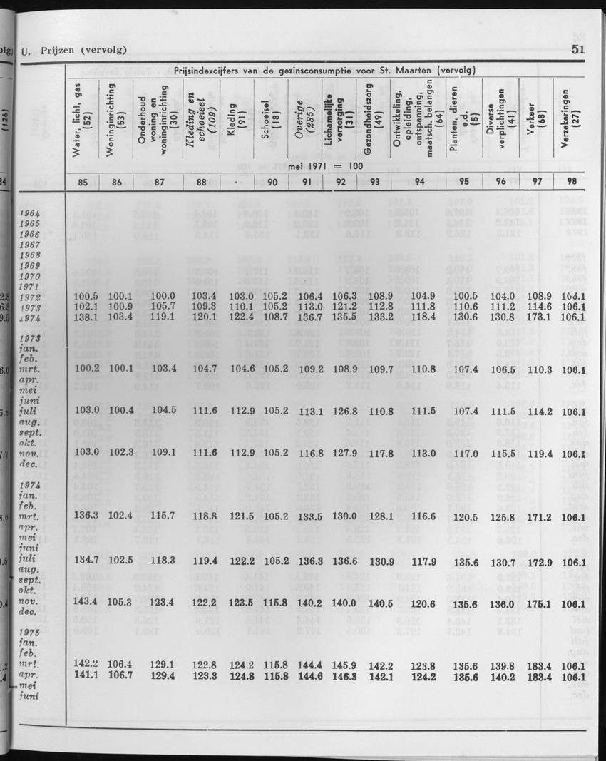 27 Jaargang No.1 - Juli 1979 - Page 51