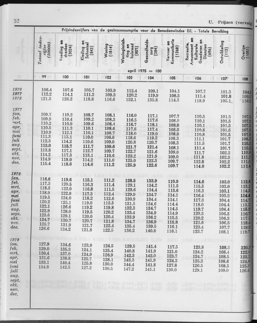 27 Jaargang No.1 - Juli 1979 - Page 52