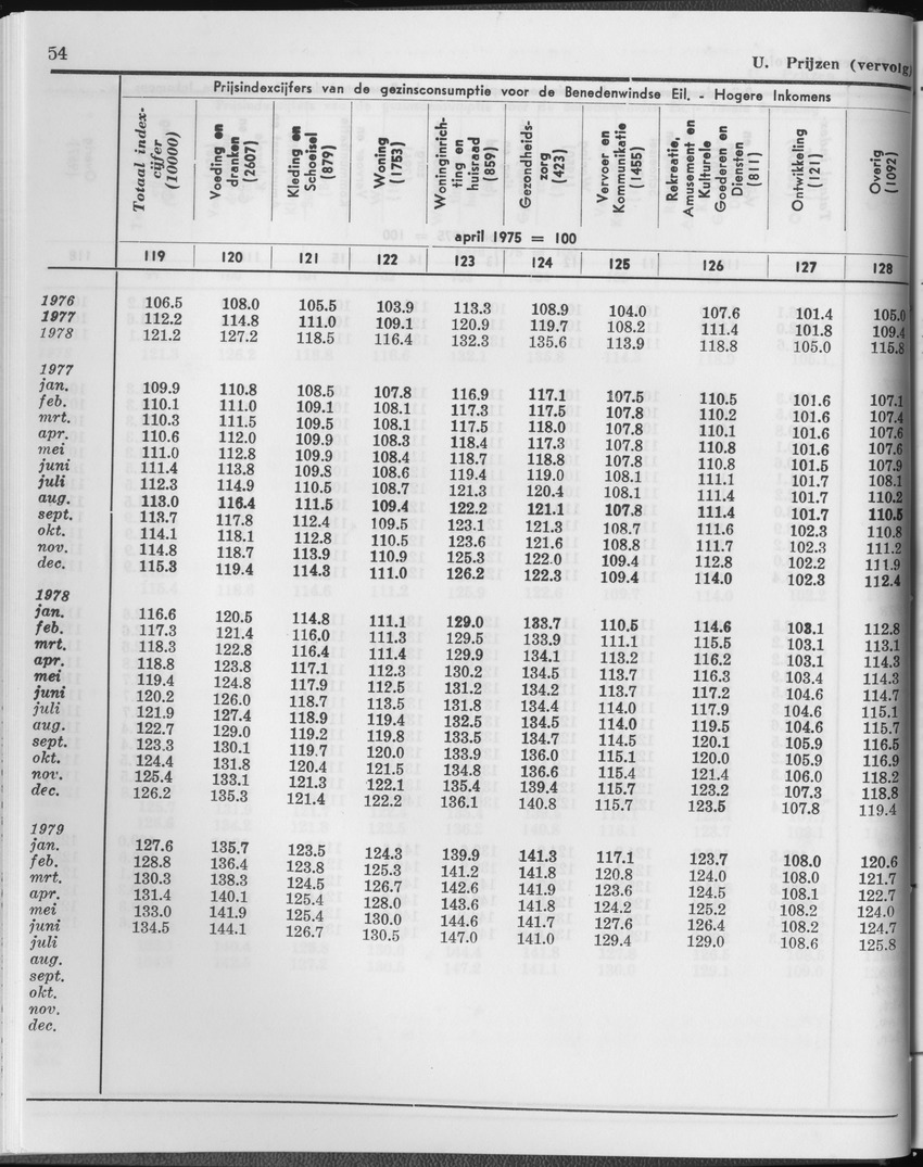 27 Jaargang No.1 - Juli 1979 - Page 54