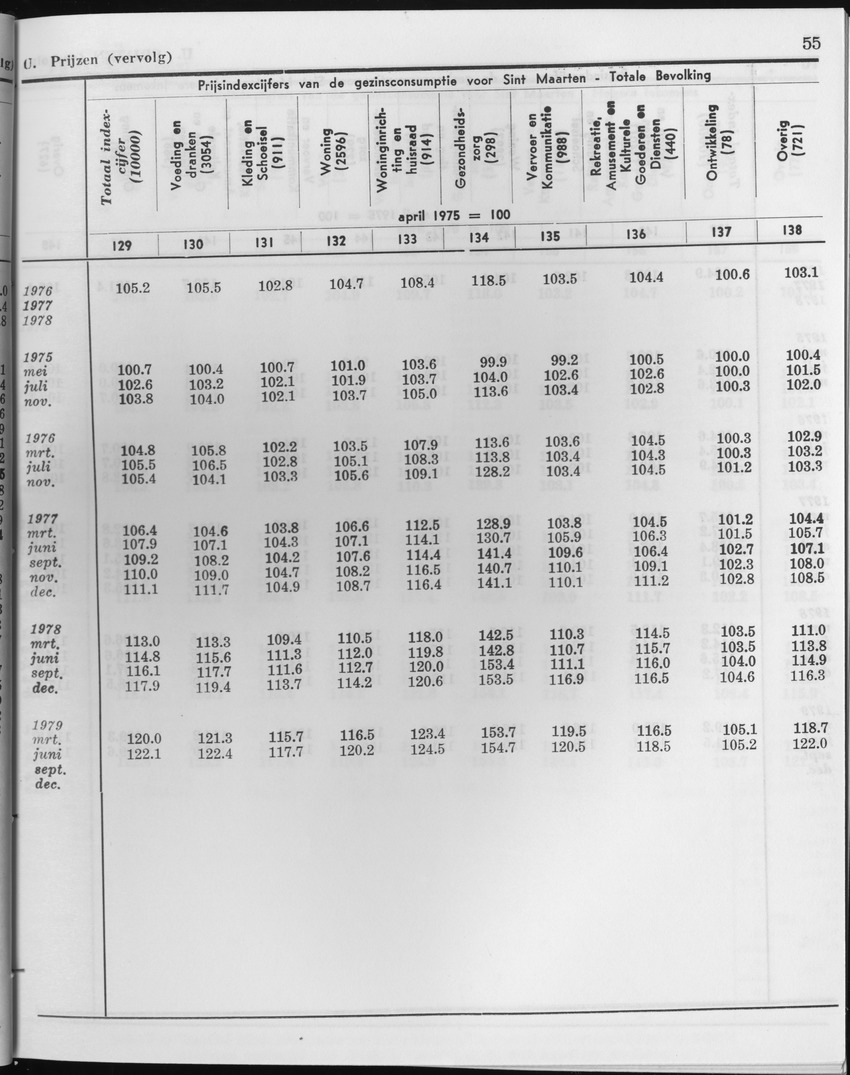 27 Jaargang No.1 - Juli 1979 - Page 55