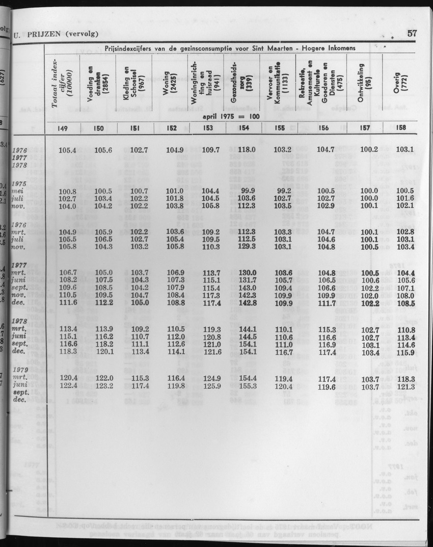 27 Jaargang No.1 - Juli 1979 - Page 57