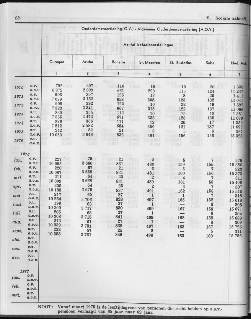 27 Jaargang No.1 - Juli 1979 - Page 58