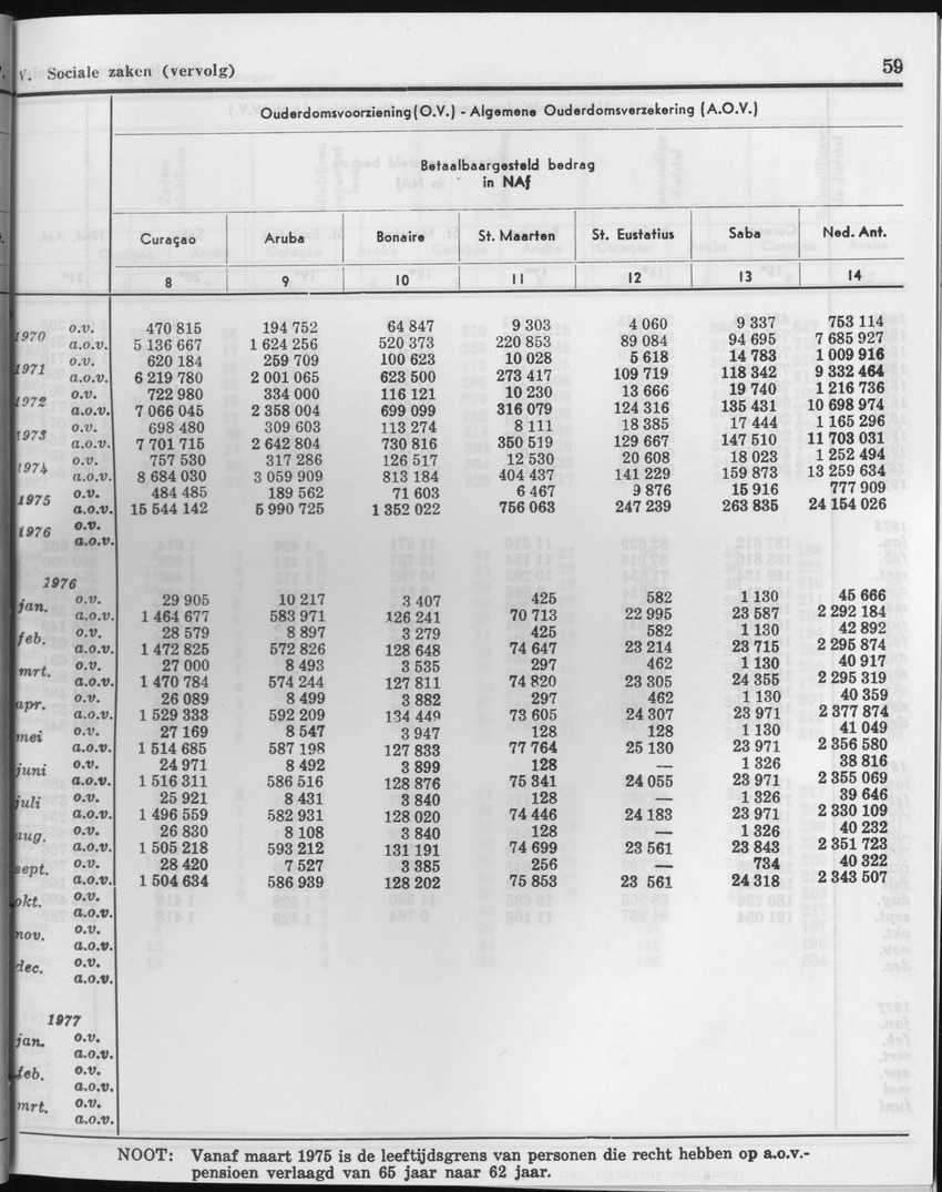 27 Jaargang No.1 - Juli 1979 - Page 59