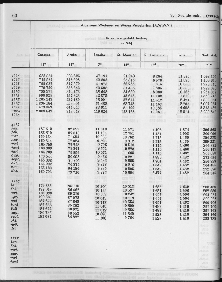 27 Jaargang No.1 - Juli 1979 - Page 60