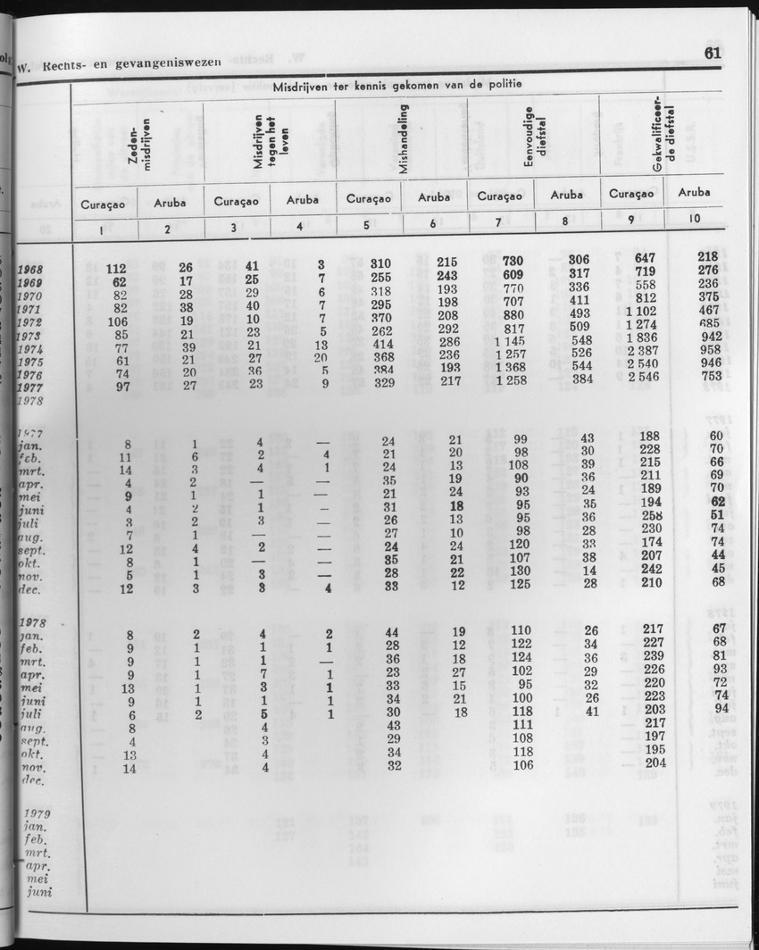 27 Jaargang No.1 - Juli 1979 - Page 61