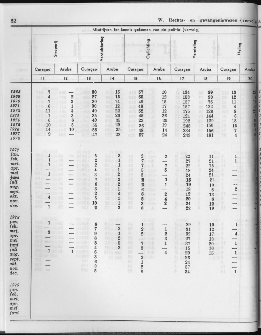 27 Jaargang No.1 - Juli 1979 - Page 62