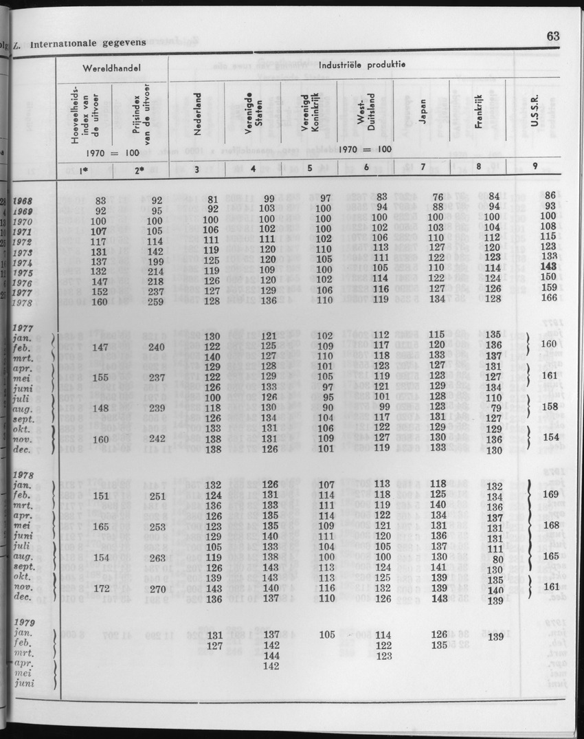 27 Jaargang No.1 - Juli 1979 - Page 63