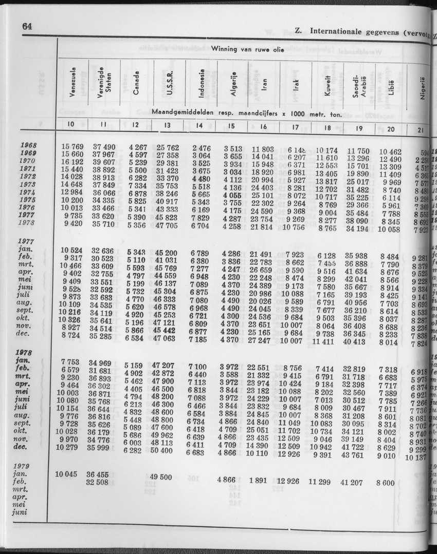 27 Jaargang No.1 - Juli 1979 - Page 64