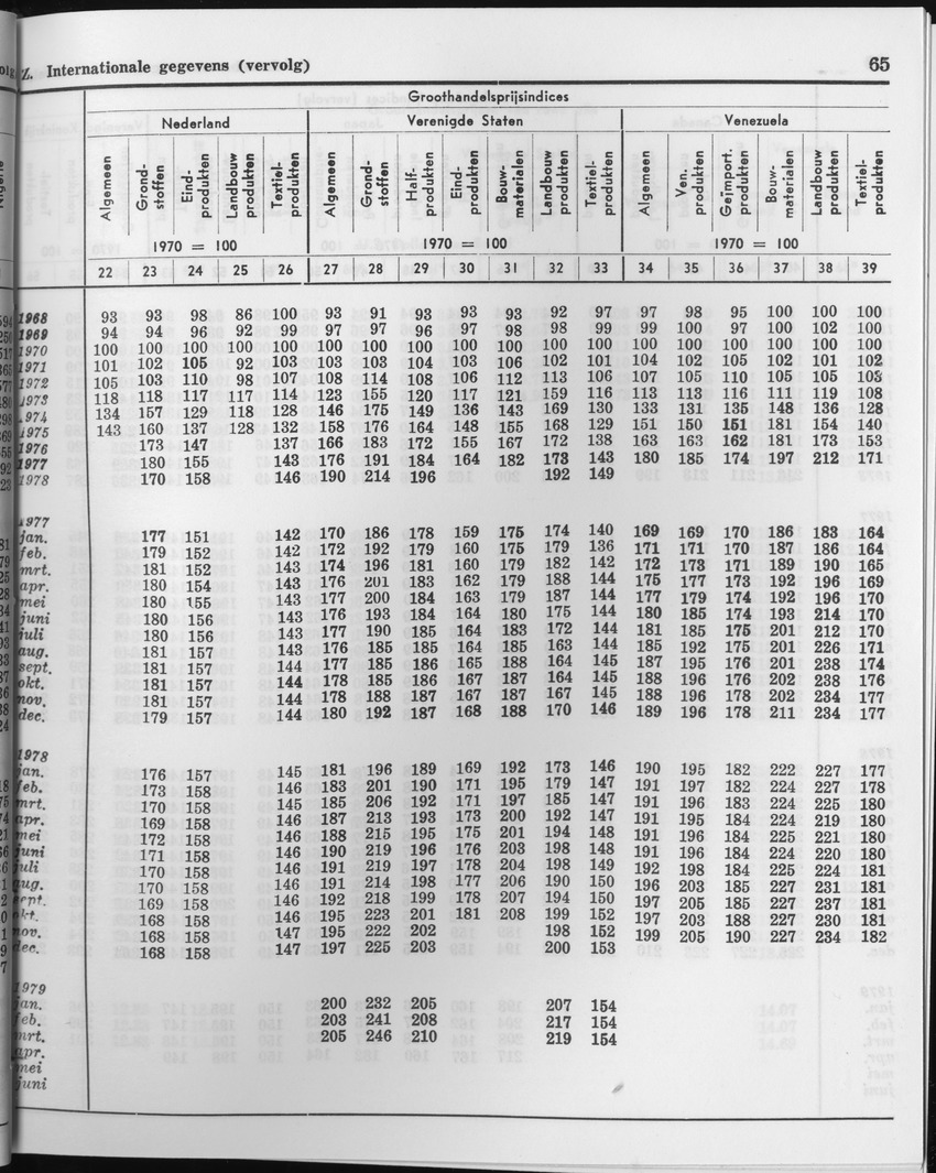 27 Jaargang No.1 - Juli 1979 - Page 65