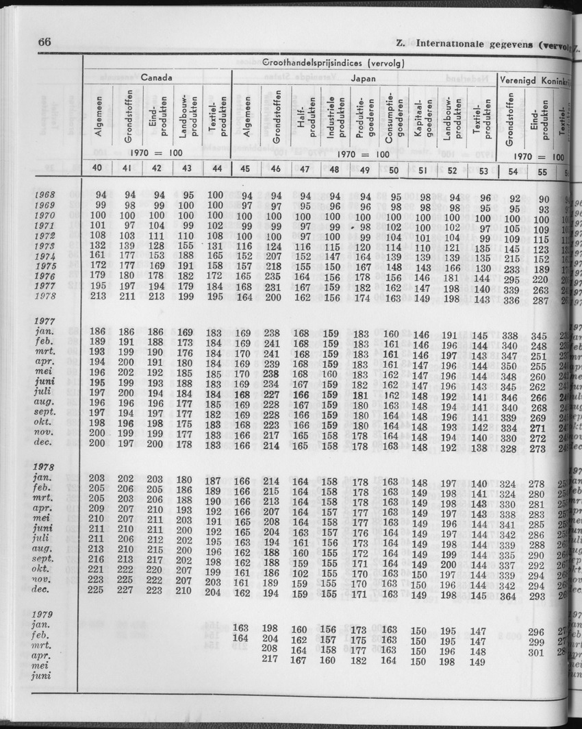 27 Jaargang No.1 - Juli 1979 - Page 66