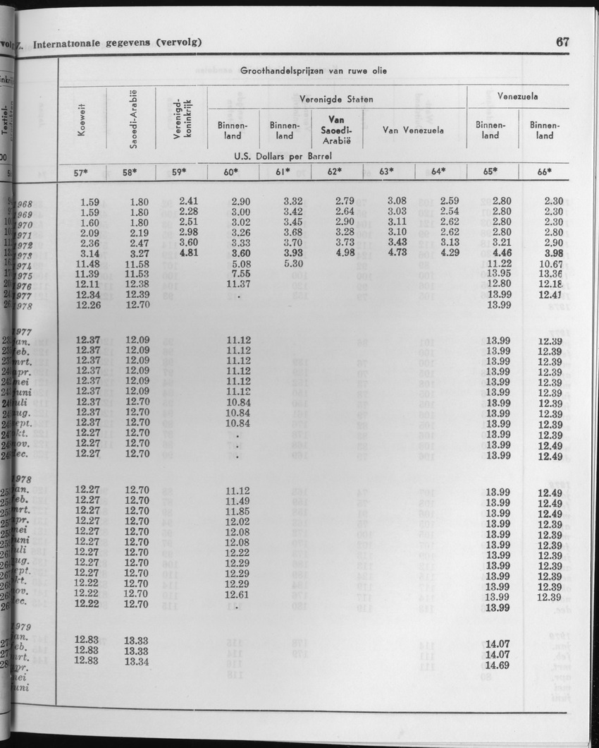 27 Jaargang No.1 - Juli 1979 - Page 67