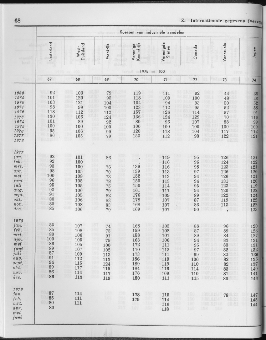 27 Jaargang No.1 - Juli 1979 - Page 68