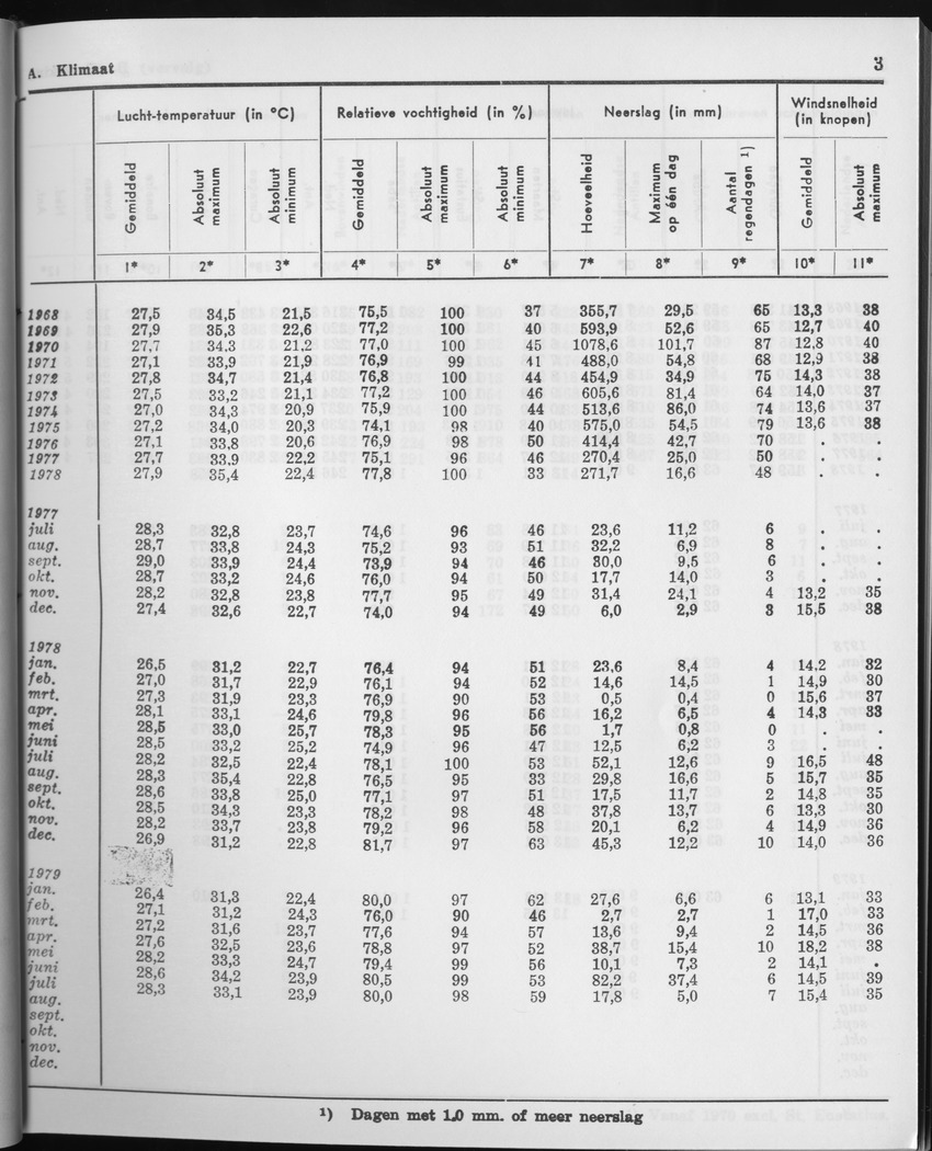27 Jaargang No.2 - Augustus 1979 - Page 3