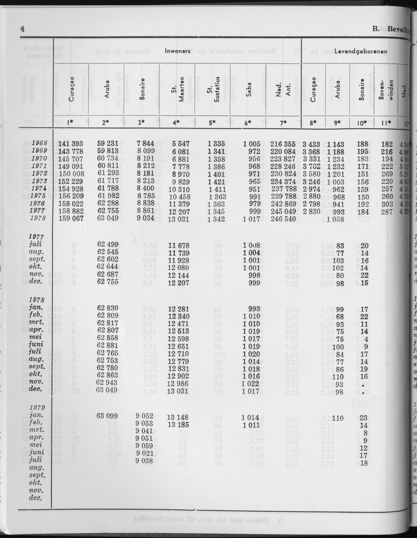 27 Jaargang No.2 - Augustus 1979 - Page 4