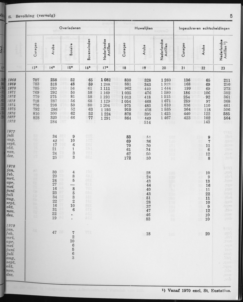 27 Jaargang No.2 - Augustus 1979 - Page 5