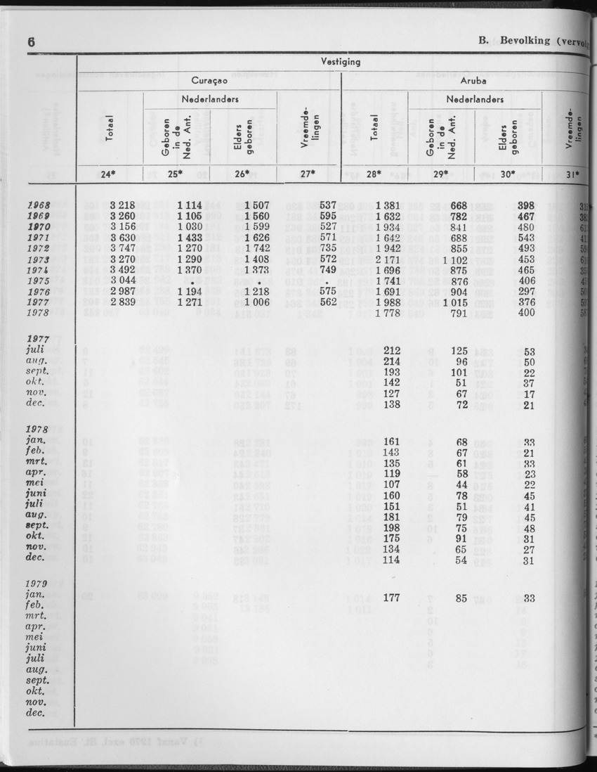 27 Jaargang No.2 - Augustus 1979 - Page 6