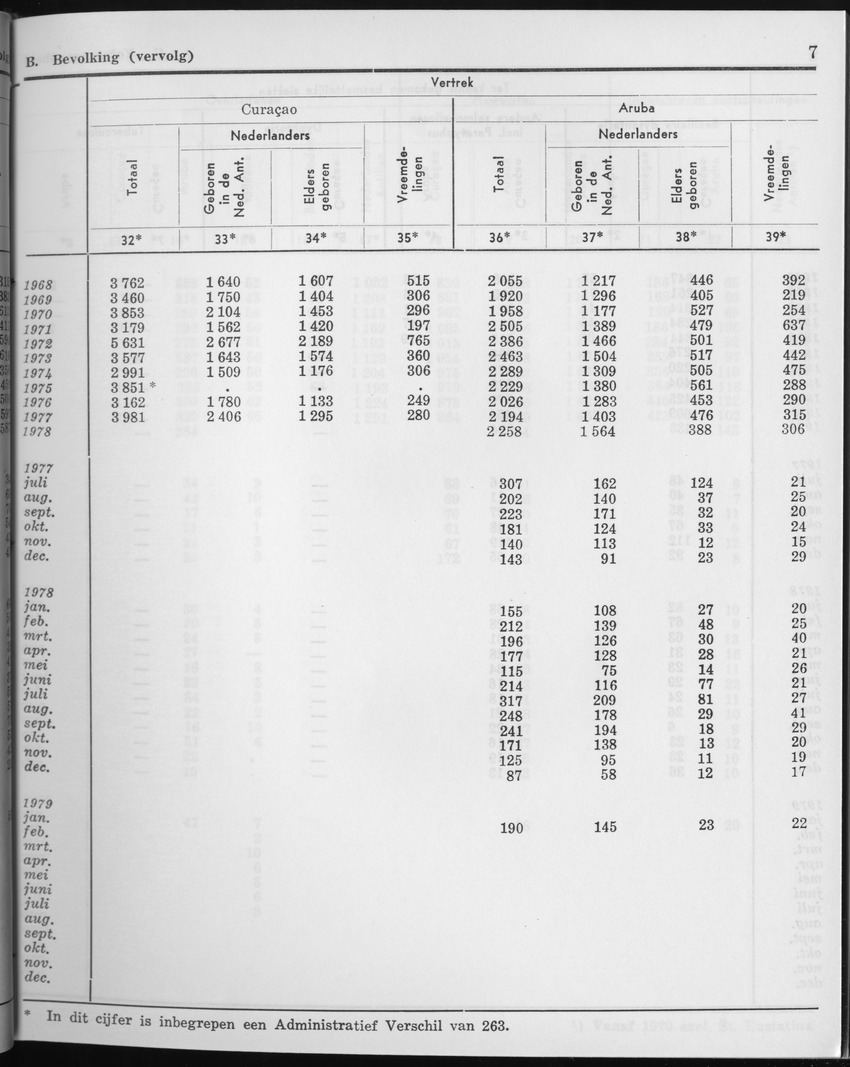 27 Jaargang No.2 - Augustus 1979 - Page 7