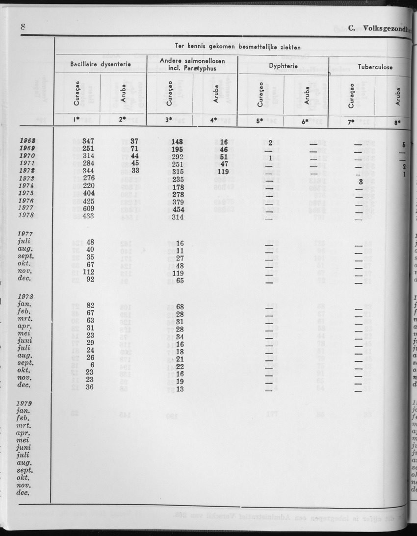 27 Jaargang No.2 - Augustus 1979 - Page 8