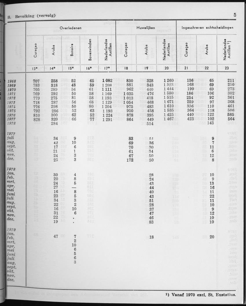 27 Jaargang No.2 - Augustus 1979 - Page 5