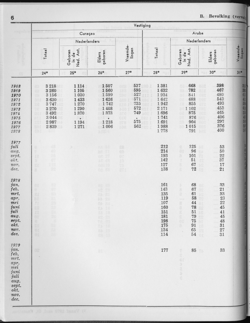27 Jaargang No.2 - Augustus 1979 - Page 6