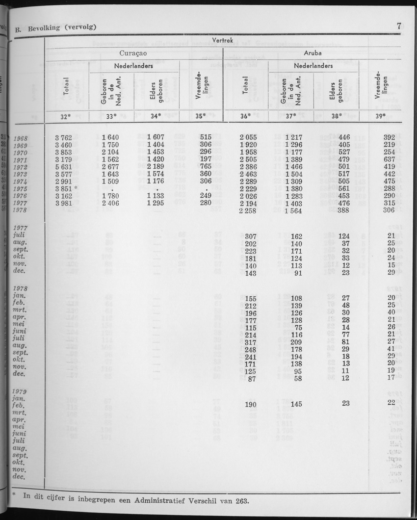 27 Jaargang No.2 - Augustus 1979 - Page 7