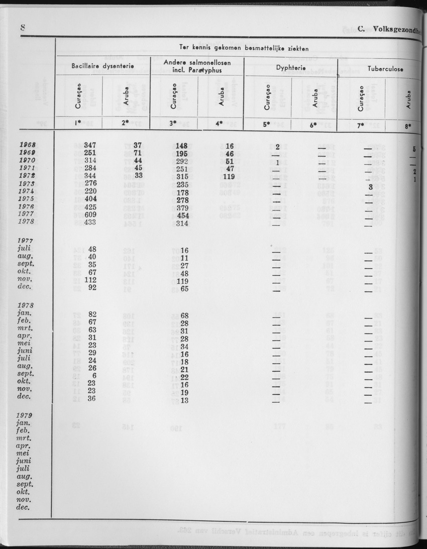 27 Jaargang No.2 - Augustus 1979 - Page 8