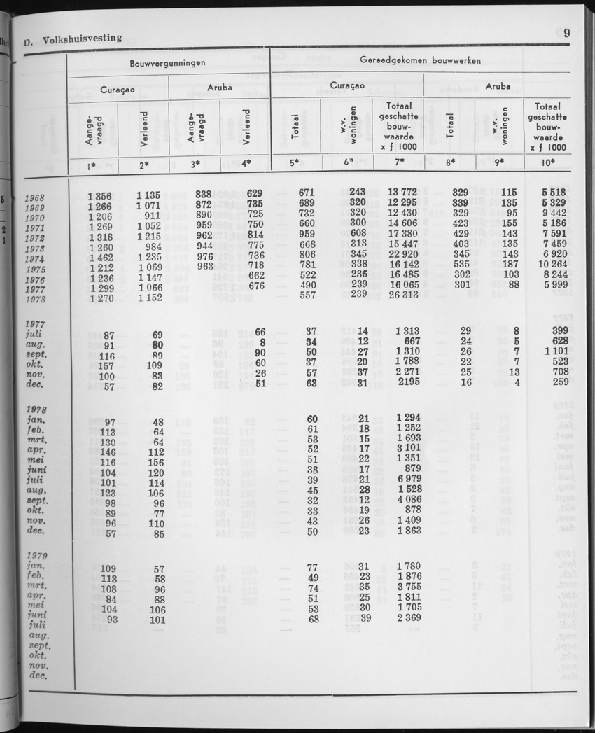 27 Jaargang No.2 - Augustus 1979 - Page 9