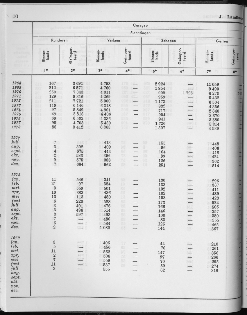 27 Jaargang No.2 - Augustus 1979 - Page 10