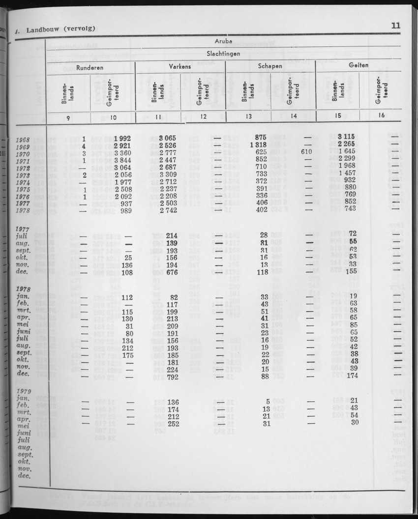27 Jaargang No.2 - Augustus 1979 - Page 11