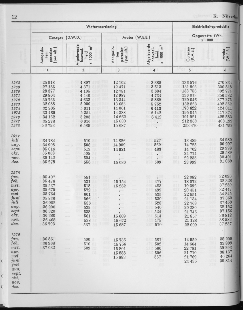 27 Jaargang No.2 - Augustus 1979 - Page 12