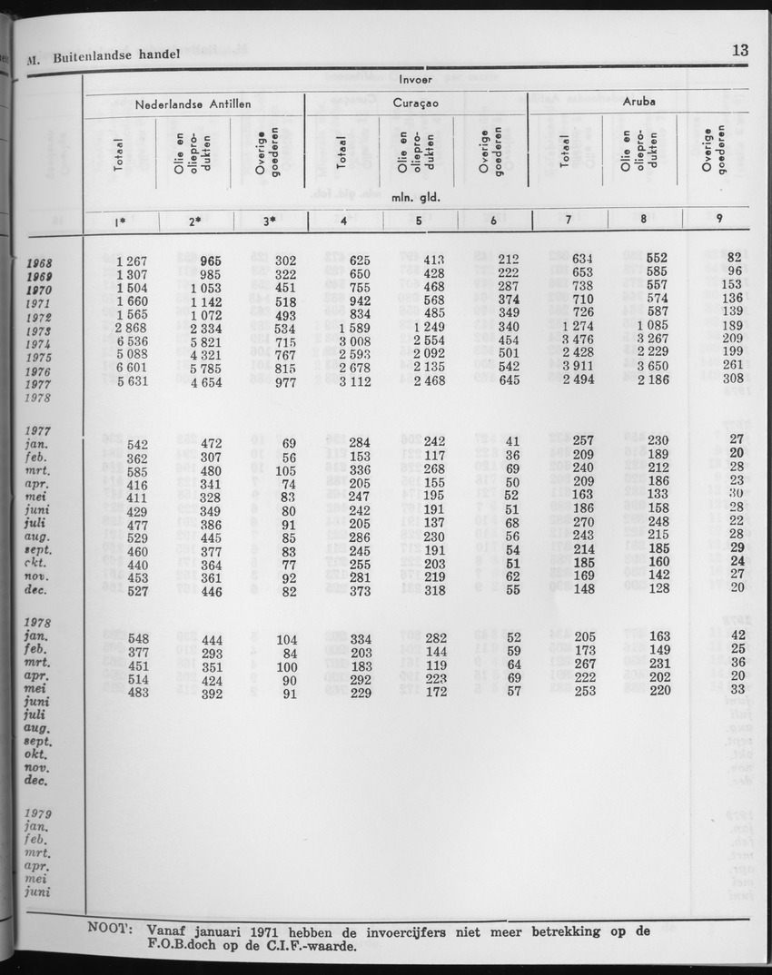 27 Jaargang No.2 - Augustus 1979 - Page 13