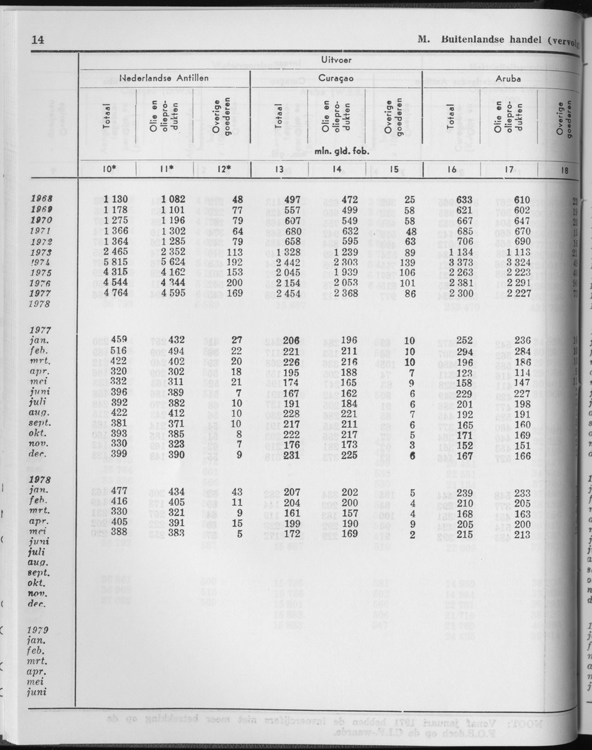 27 Jaargang No.2 - Augustus 1979 - Page 14