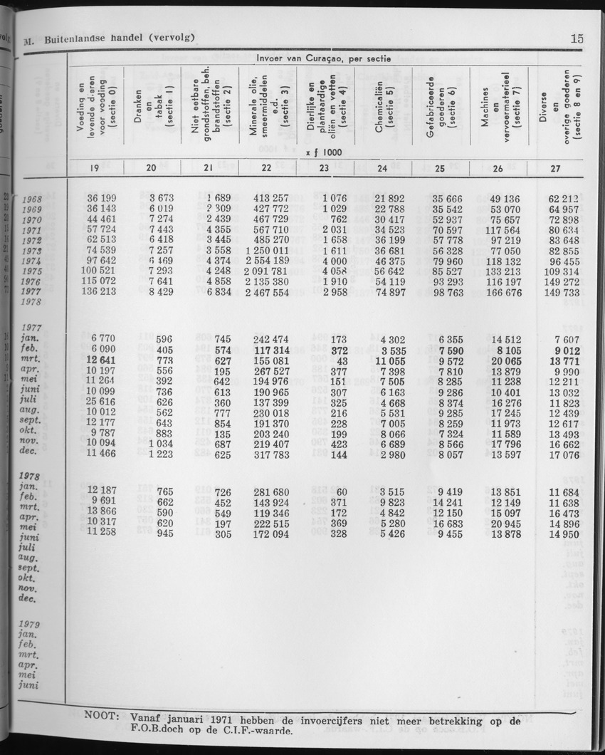 27 Jaargang No.2 - Augustus 1979 - Page 15