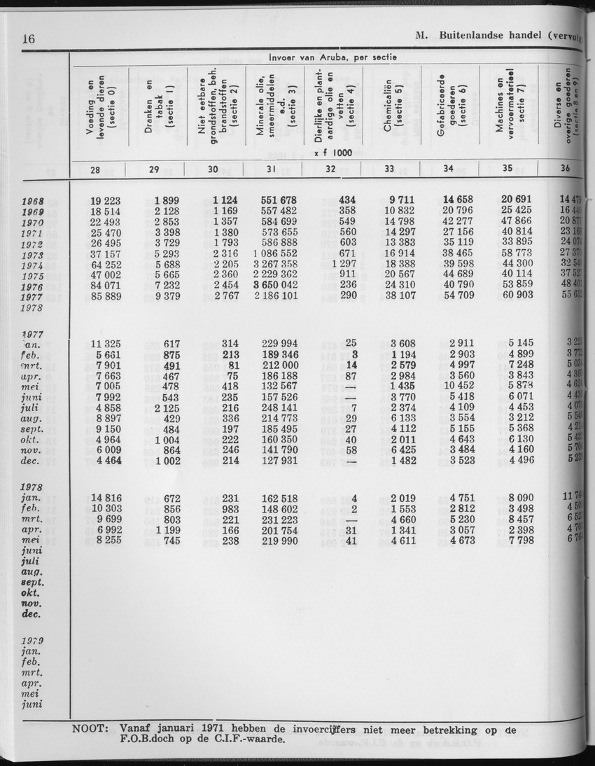 27 Jaargang No.2 - Augustus 1979 - Page 16