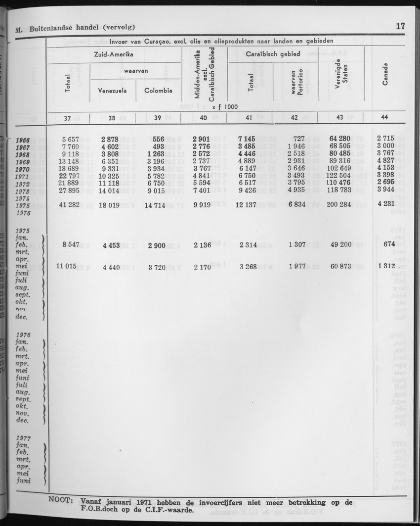 27 Jaargang No.2 - Augustus 1979 - Page 17