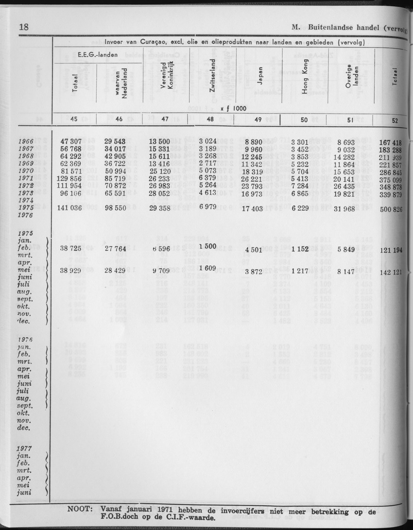 27 Jaargang No.2 - Augustus 1979 - Page 18