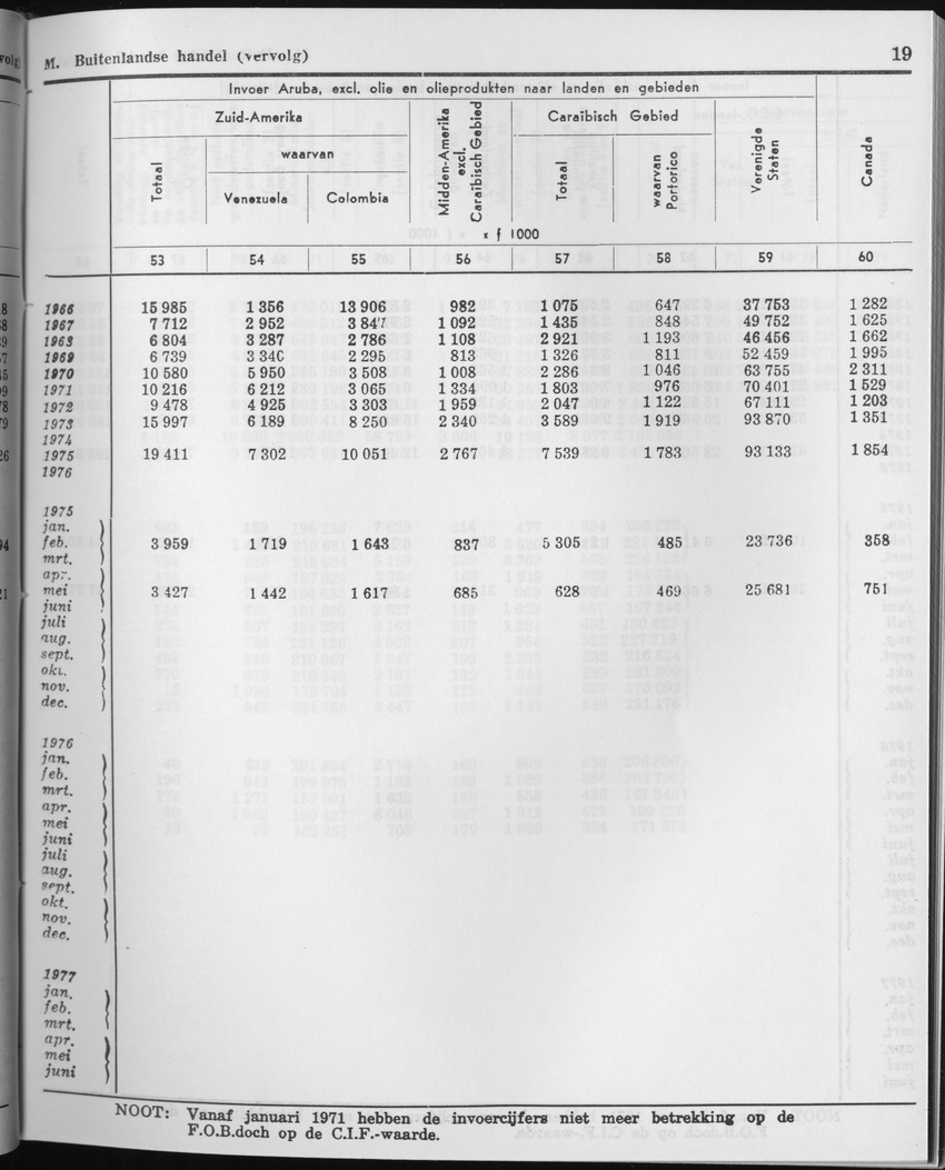 27 Jaargang No.2 - Augustus 1979 - Page 19