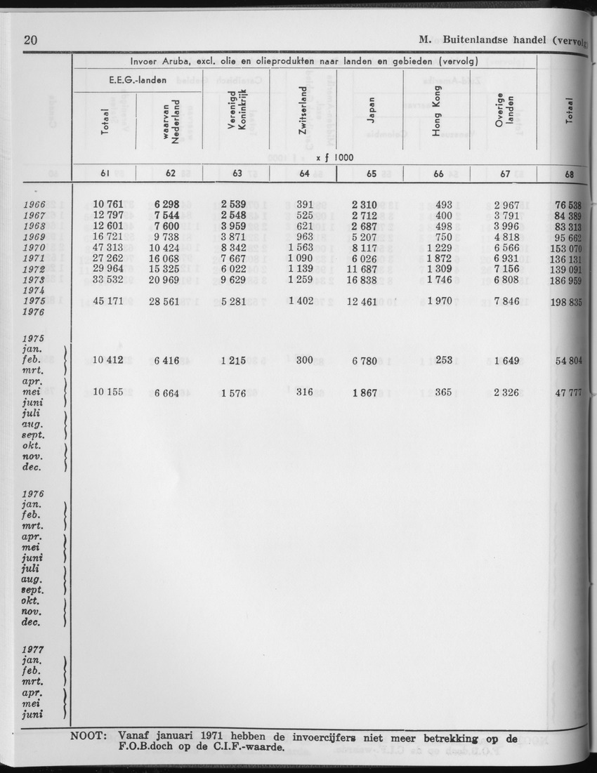 27 Jaargang No.2 - Augustus 1979 - Page 20