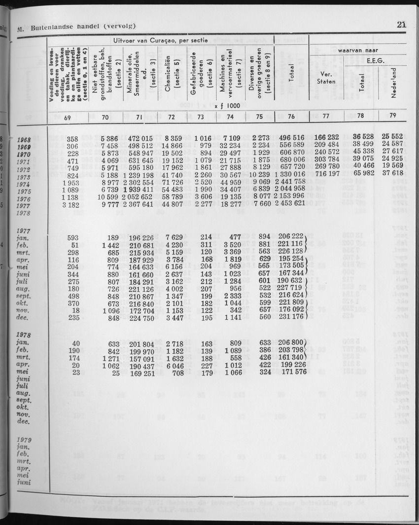27 Jaargang No.2 - Augustus 1979 - Page 21