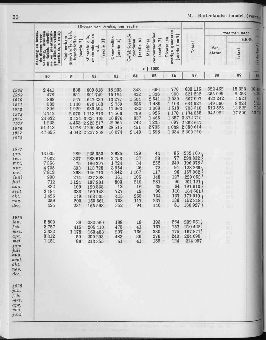 27 Jaargang No.2 - Augustus 1979 - Page 22