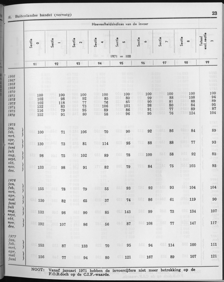 27 Jaargang No.2 - Augustus 1979 - Page 23