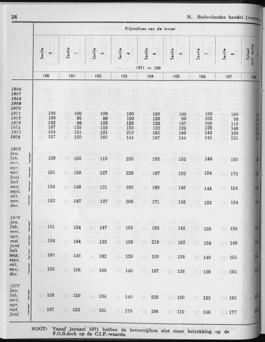 27 Jaargang No.2 - Augustus 1979 - Page 24