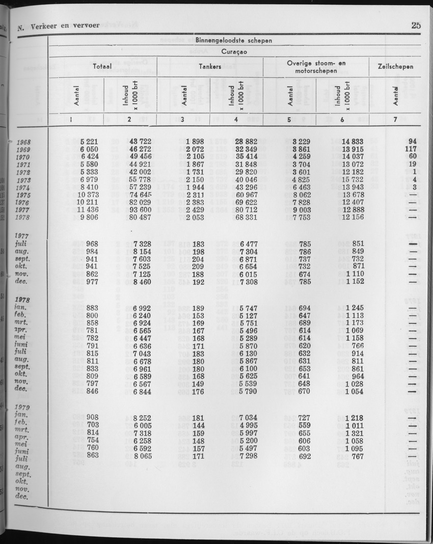 27 Jaargang No.2 - Augustus 1979 - Page 25