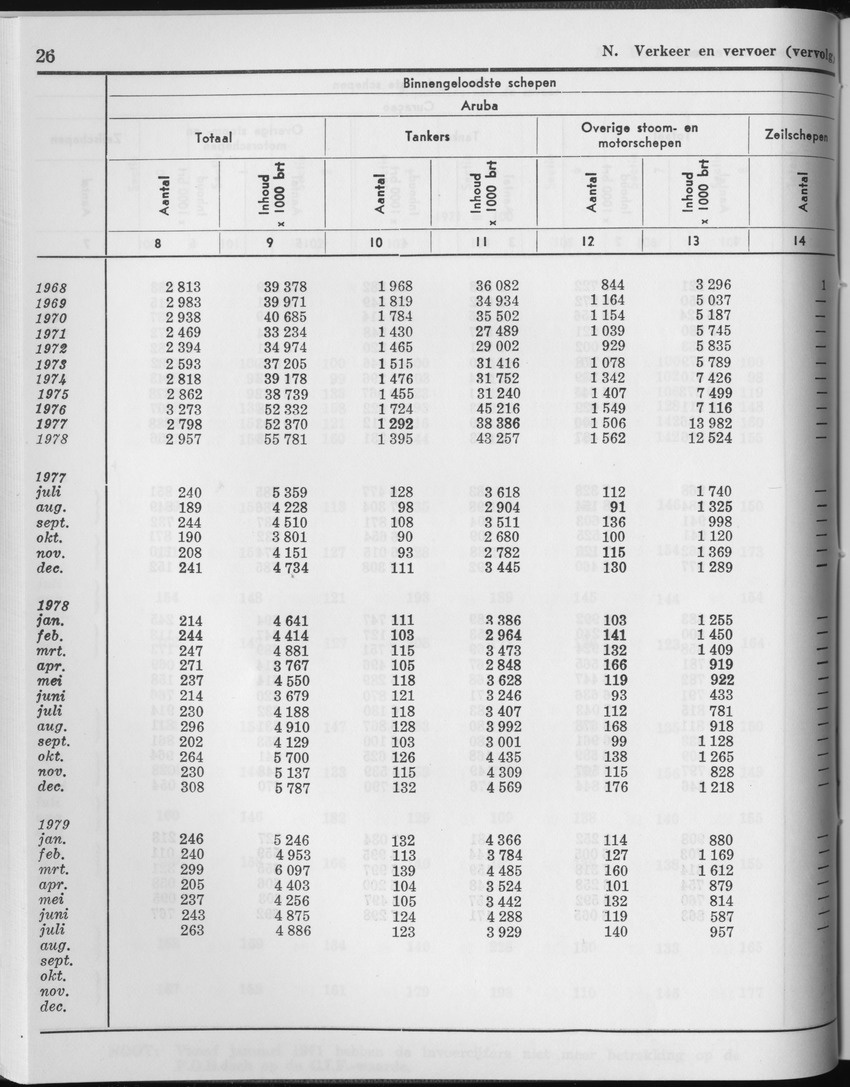 27 Jaargang No.2 - Augustus 1979 - Page 26