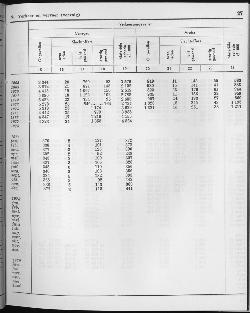 27 Jaargang No.2 - Augustus 1979 - Page 27