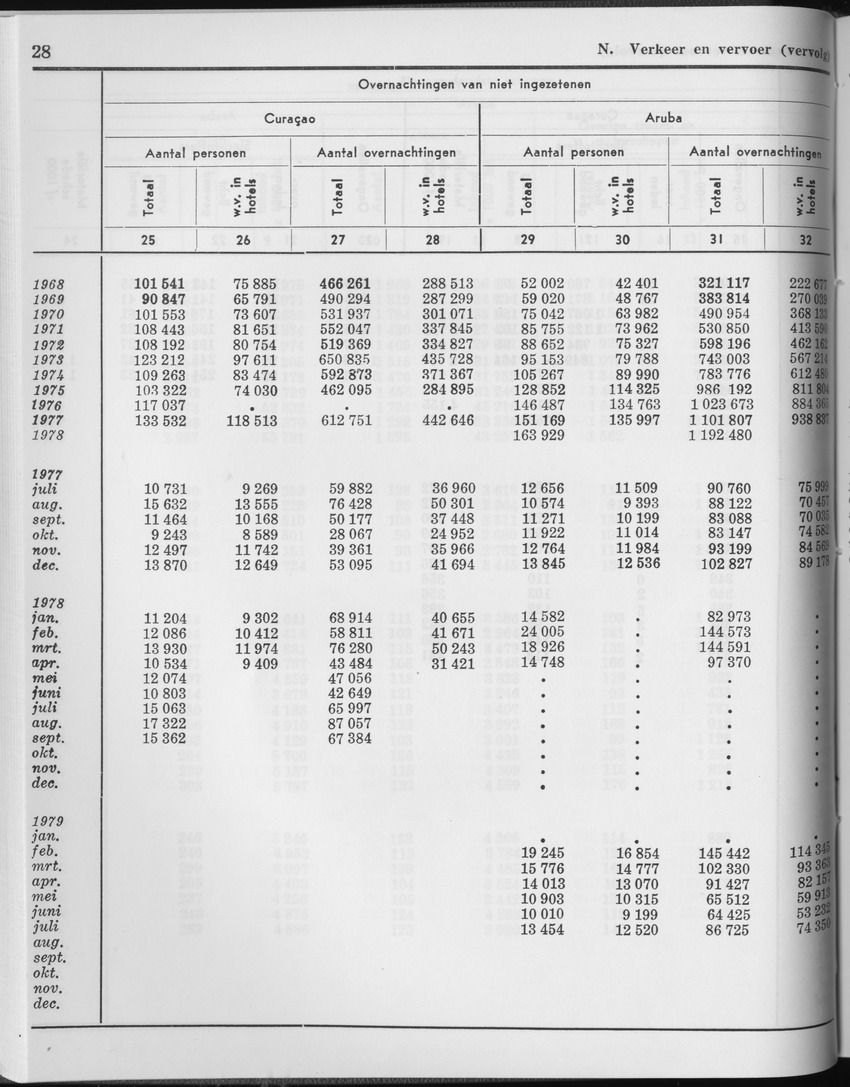 27 Jaargang No.2 - Augustus 1979 - Page 28