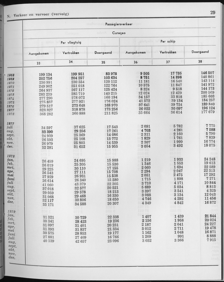 27 Jaargang No.2 - Augustus 1979 - Page 29