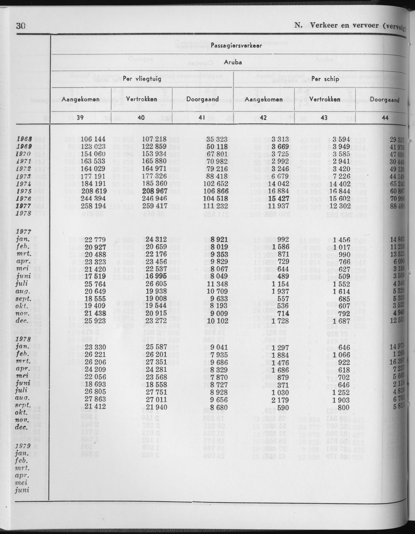 27 Jaargang No.2 - Augustus 1979 - Page 30