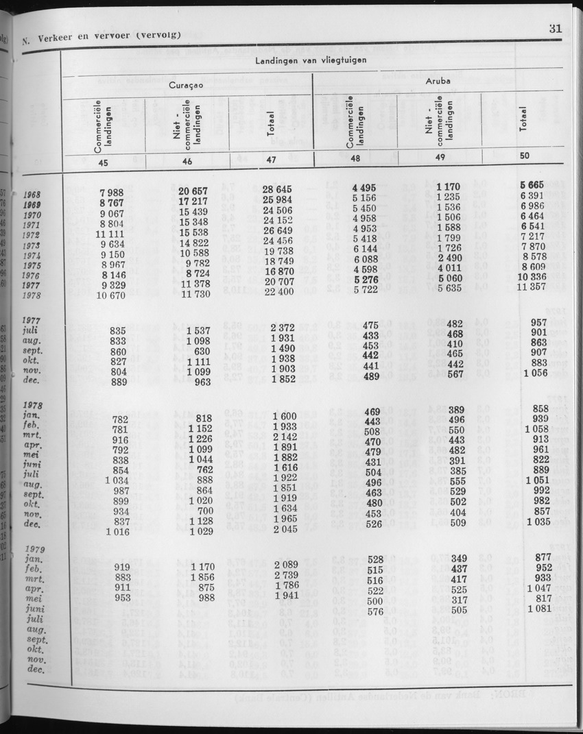 27 Jaargang No.2 - Augustus 1979 - Page 31
